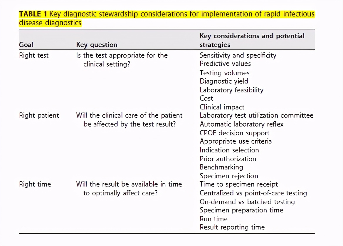 不明原因发热的常见原因及特点,长期不明原因的发热诊治经验