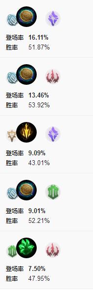 新版天使凯尔4个阶段,重做凯尔摇滚皮肤