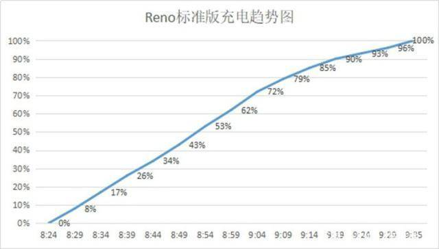 到哪都要带着充电器,走到哪都要带充电器