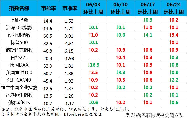 股票投资趋势如何,股票投资基本面分析和技术分析