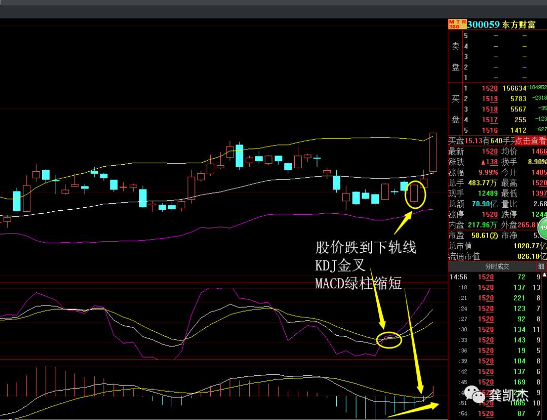 晚评个股,晚评大盘创新高