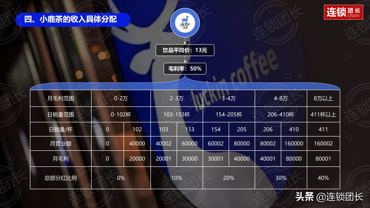 小鹿茶百果园招商加盟,深度解读百果园海澜之家加盟模式