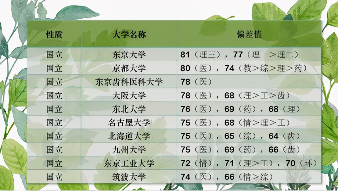 日本大学排名百科,日本大学排名百科介绍