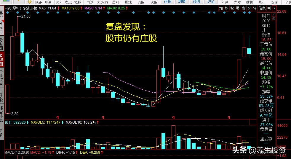 散户为啥一买就跌心理分析,散户做股票的几大误区分析