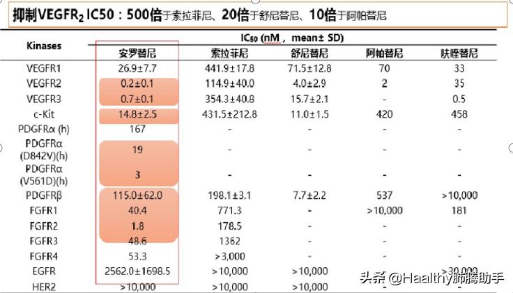 专家谈中医治疗肺癌方法,肺癌晚期放疗有什么副作用和危害