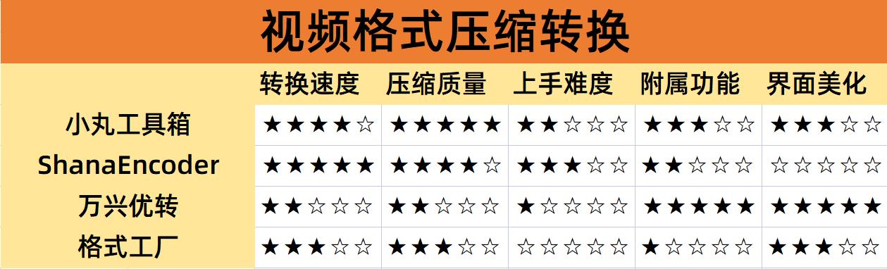 分享四款视频压缩利器，总有一款适合你