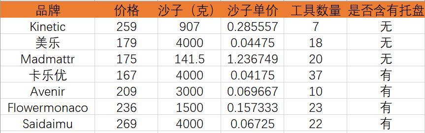 鍔ㄥ姏娌欐湁蹇呰涔板悧,娣辨墥濂界墿鎺ㄨ崘