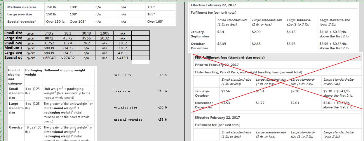 跨境电商新手拿到店铺该怎么做,领取跨境电商入门资料