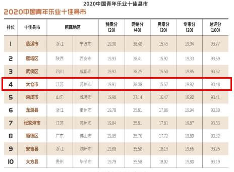 豪横必须要有实力吗,太仓未来发展潜力