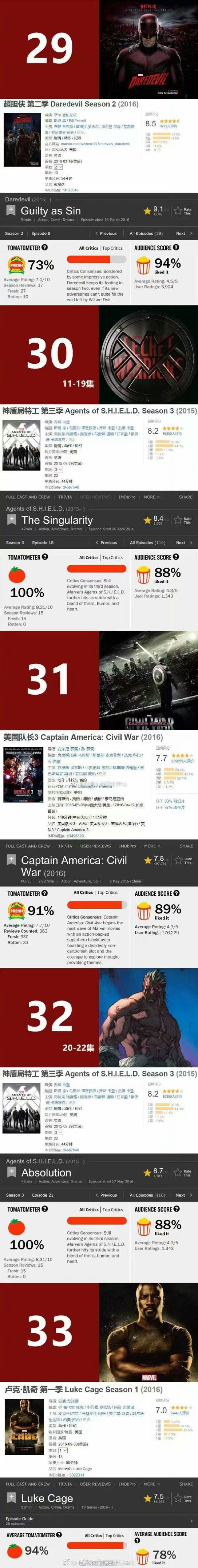 漫威宇宙系列观看顺序,2020漫威观看顺序