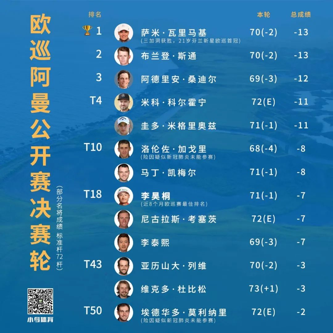 李昊桐最后一洞失误,李昊桐冲击四大满贯