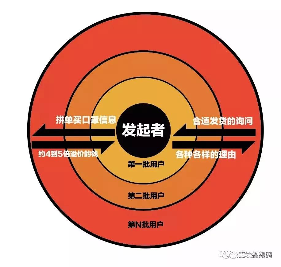 卖口罩赚了20万元,男子朋友圈卖口罩赚了15万