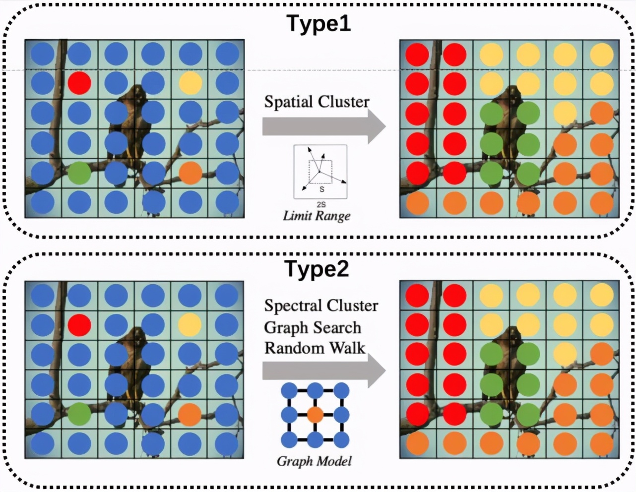 北大、字节跳动等利用增量学习提出超像素分割模型LNSNet