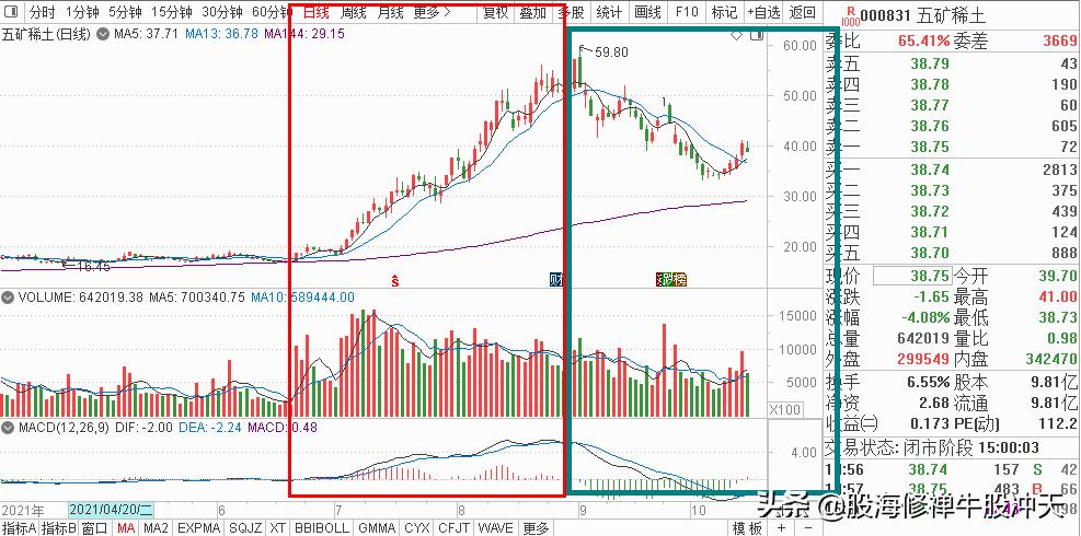 ma鍧囩嚎鎸囨爣璇﹁В鍥捐В,ma鍧囩嚎鎿嶇洏鍙ｈ瘈