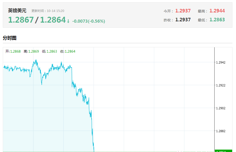 英国脱欧黑天鹅英镑下跌,英镑暴跌拉起警钟
