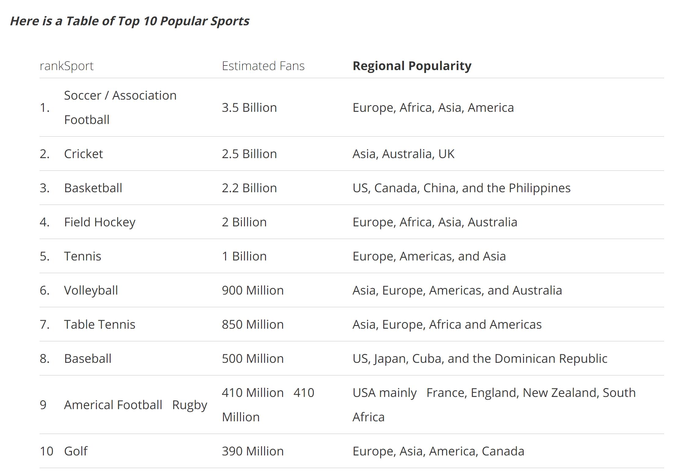乒乓球世界排名前十的球星,乒乓球届影响力最大的人