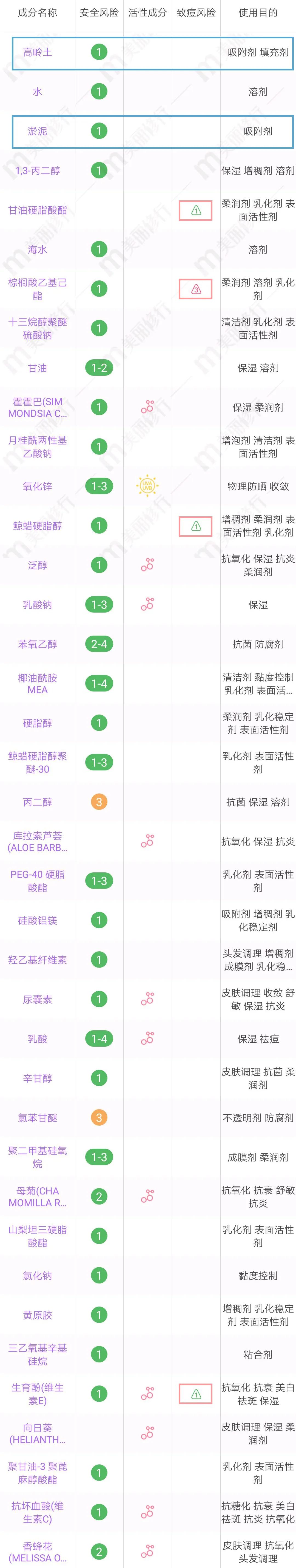 homefacialpro清洁面膜,6款超火清洁面膜测评