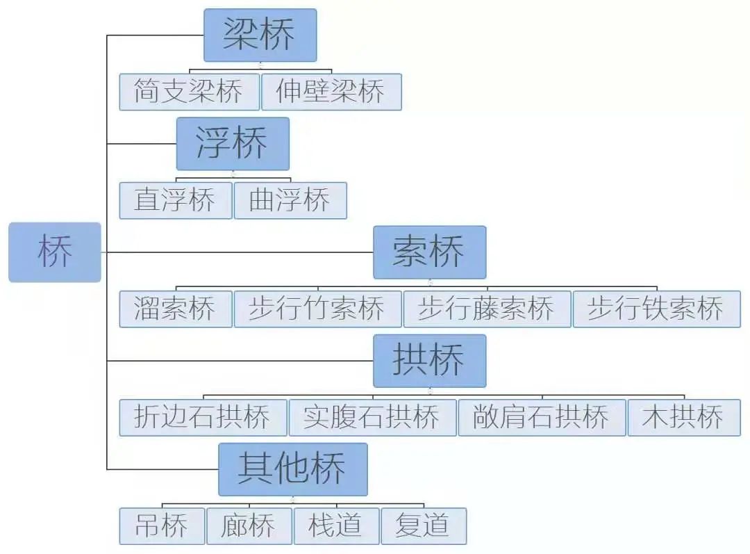 chinesebridge是什么意思,chinesebridge英语作文