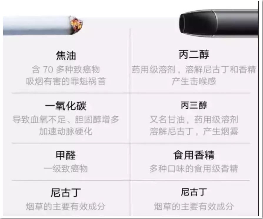 世界无烟日吸烟的数据,世界无烟日电子烟危害