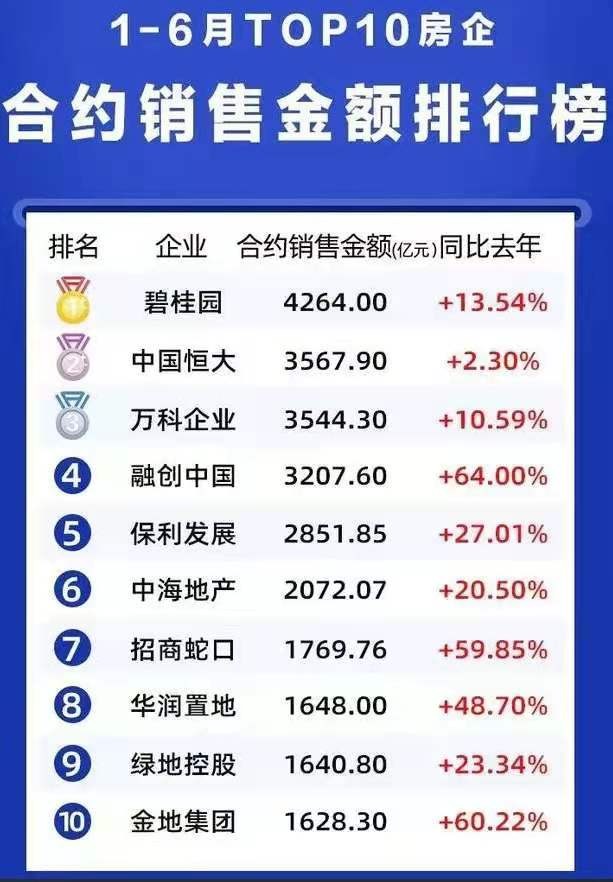 金地地产未来5年前景,金地集团地产排名2018