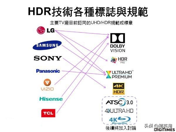 4k60帧极致享受,享受4k超高清画质