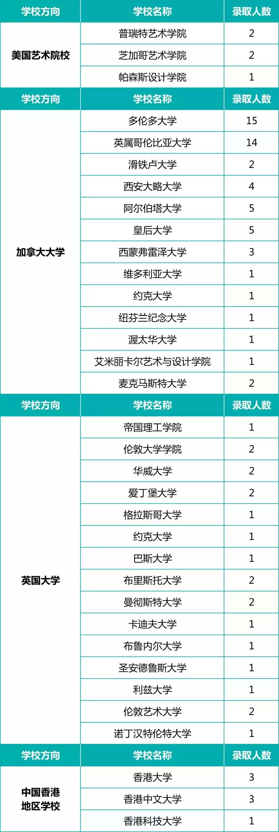 上海位育中学国际部学校,位育中学
