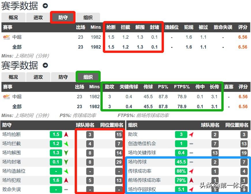 人物：忠诚镌刻入灵魂球队防守铁闸朱晓刚长使英雄泪满襟