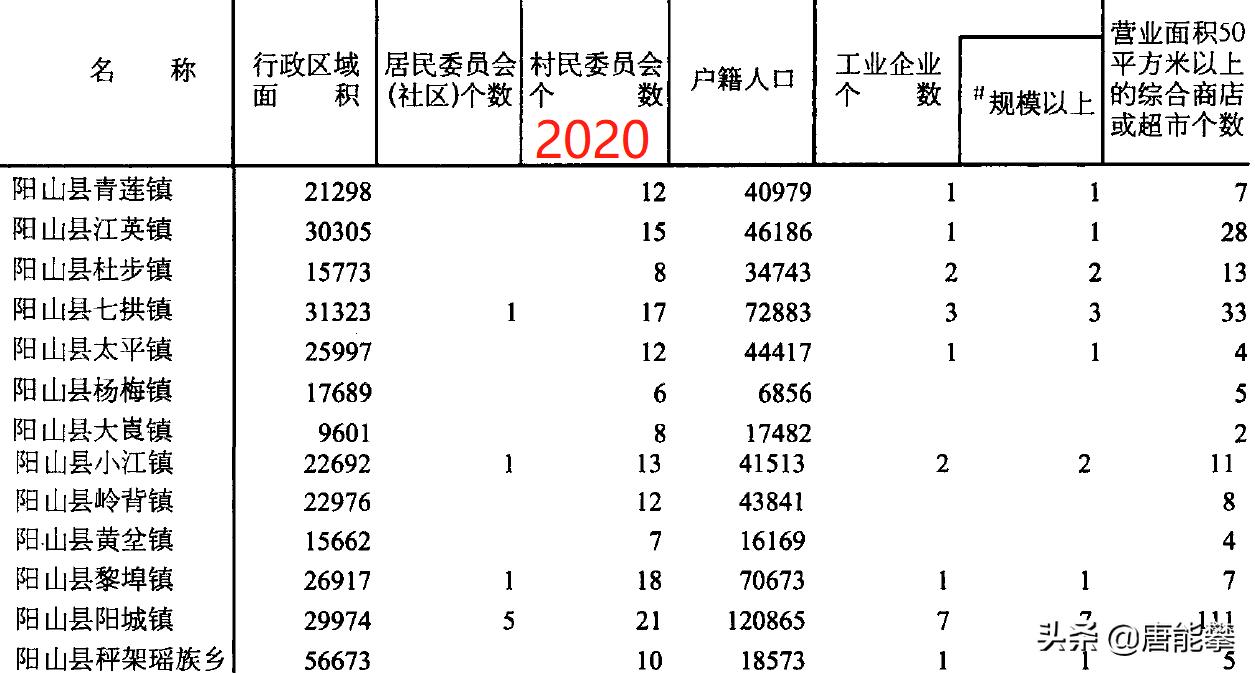 阳西县面积和人口,广东省阳江市阳西多少个镇