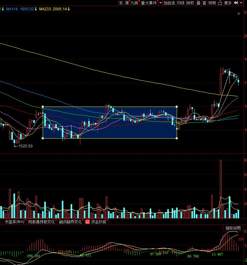 贵州茅台昨日行情k线技术分析,600519贵州茅台股价走势