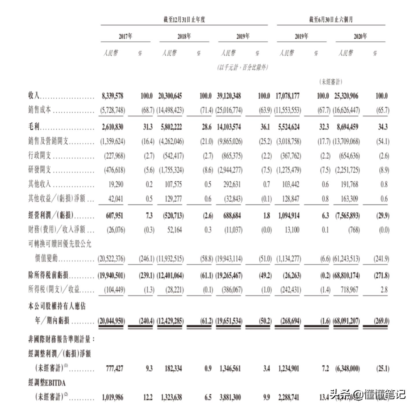 快手的位置准么,快手会被知道地址吗