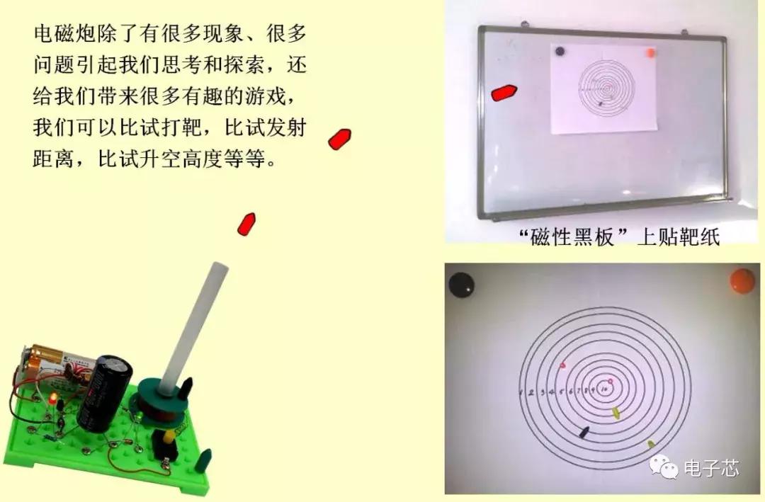 全国大学生电子设计大赛电磁炮,电子设计大赛2019电磁炮分析