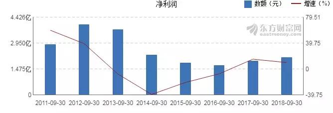 七匹狼海澜之家男装,七匹狼和海澜之家谁家的男装好
