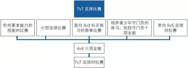 从青训看中国足球未来,在中国如何培养足球运动员