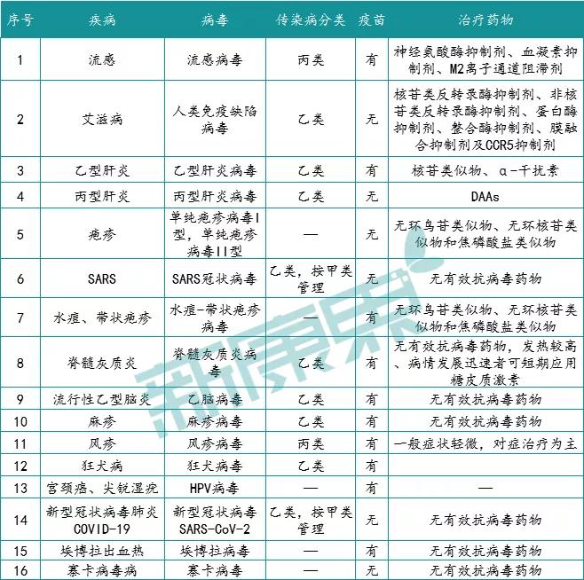 564亿抗病毒市场风云蝶变，吉利德Biktarvy火速冲上“王座”