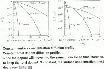 半导体行业的专业术语有哪些,半导体人必须知道的100个名词解释