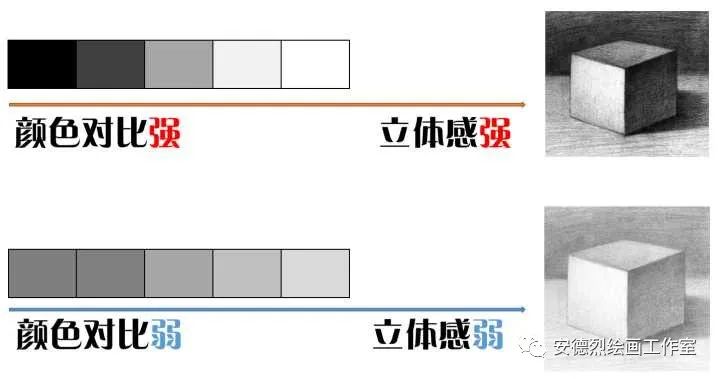 素描人头怎么擦出体积感,人像素描体积感如何表达