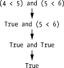 编程硬件控制,力量编程