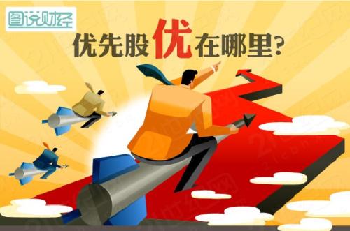 与普通股相比发行优先股的优点,优先股和普通股相比有哪些特征