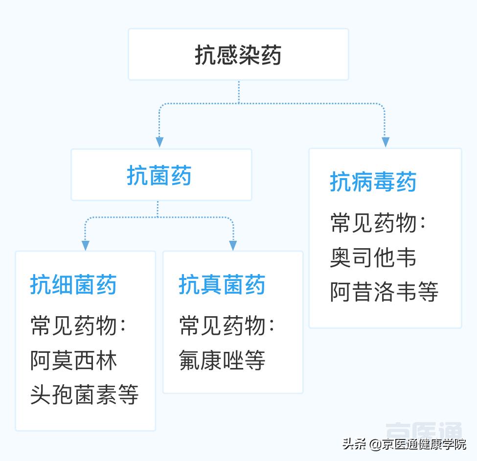 消炎药阿莫西林下火吗,消炎药阿莫西林伤胃吗