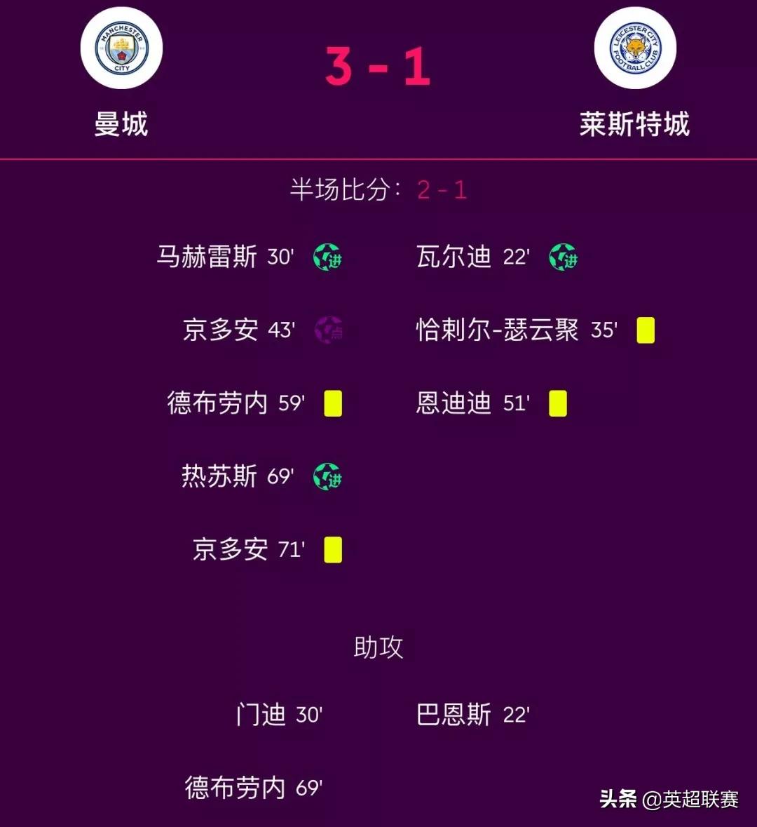 英超强势曼城完整版,英超第22轮多场比赛爆冷
