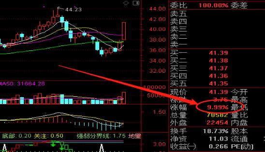 选股技巧一看就懂,选股必读的十大技巧