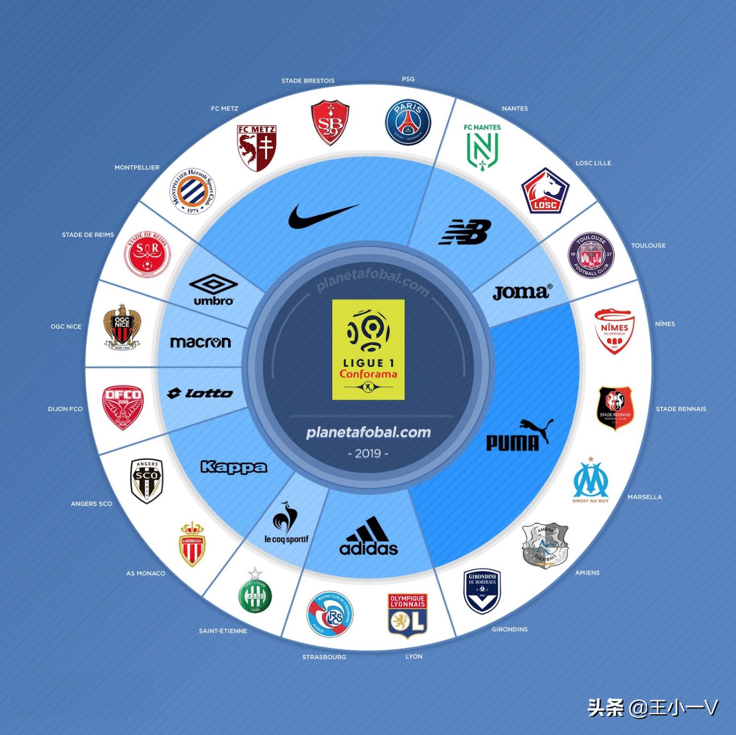 公牛球衣赞助商耐克,足球国家队赞助商耐克阿迪达斯