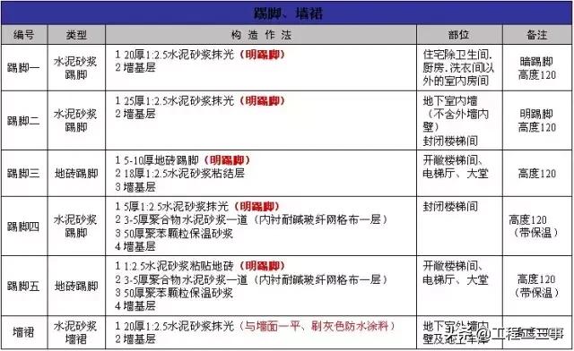 万科户型改造及布局设计,万科总平面规划设计技术标准