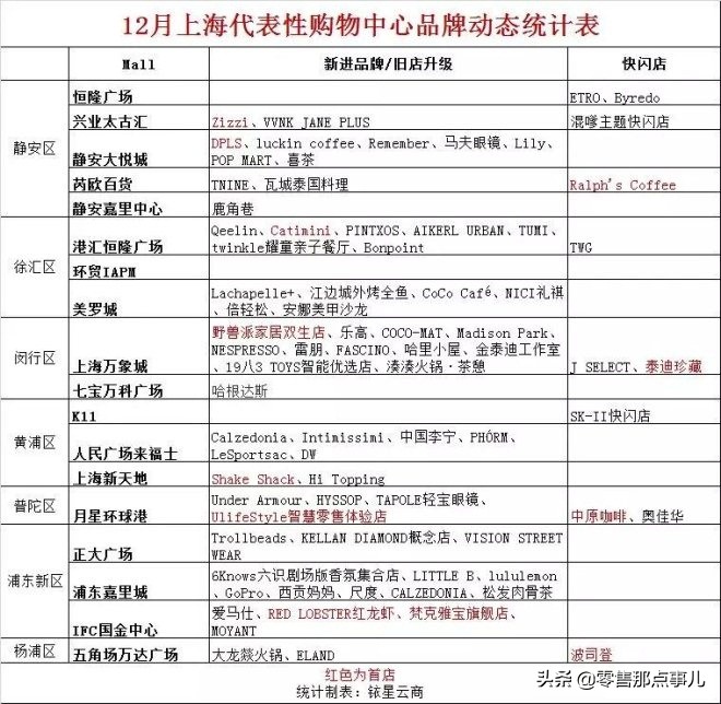 上海购物中心排名一览表,2023年上海新开的购物中心有哪些