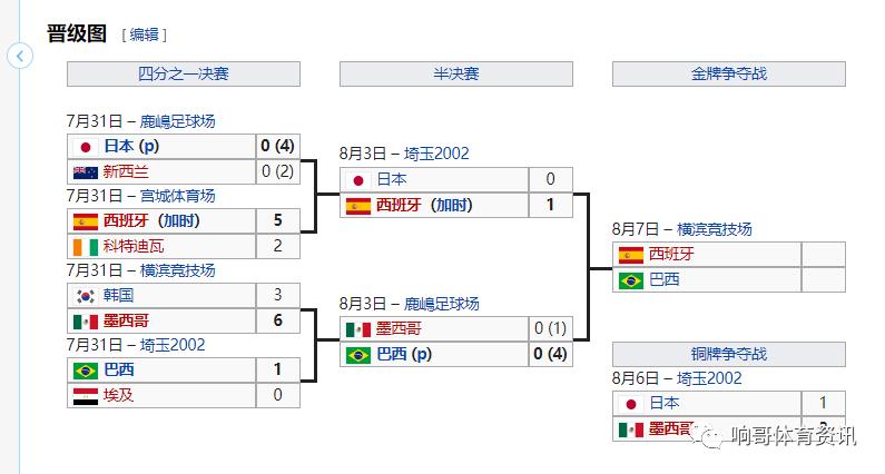 西班牙艰难决定,西班牙重燃生机