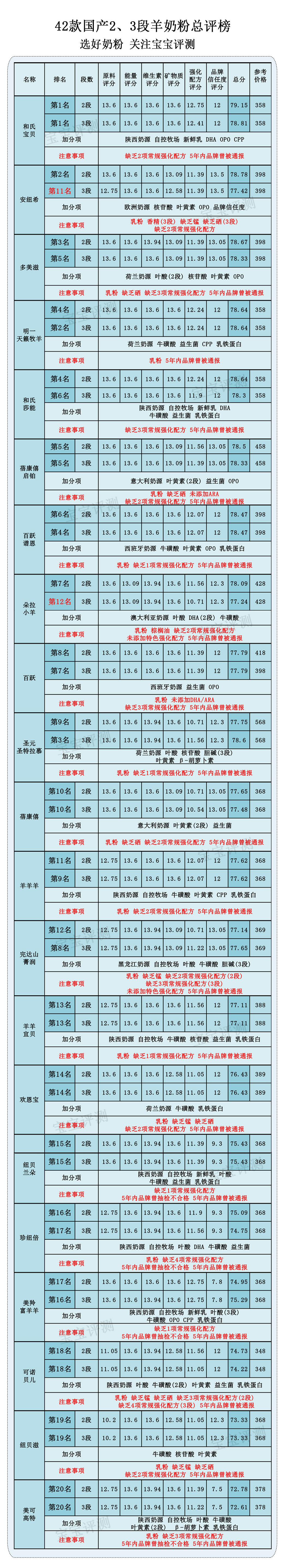 国产奶粉十大放心羊奶粉品牌喜宝,2021央视国产十大放心羊奶粉排行