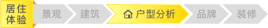 颐盛御中环95平方户型,颐盛御中环二期怎么样