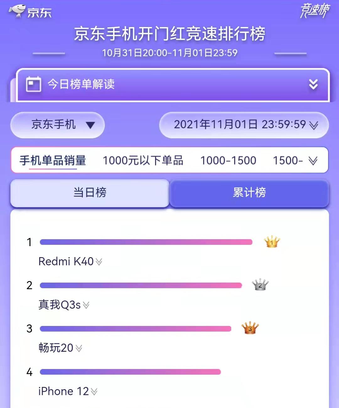 5g手机销量前十排名榜最新,5g手机销量排行榜第一名