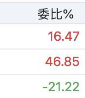 股票参数指标解释,股票bbi指标怎么用