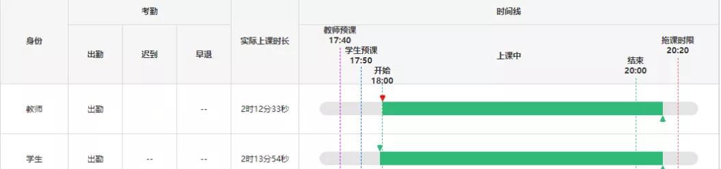 诚信3.15|朗阁学术服务年，给学员A类优质服务体验